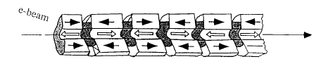 A microwave travelling wave tube