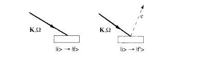 Absorption and photoemission processes for a single photon