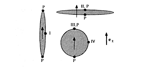 Calculation of demagnetizing fields in ellipsoids of revolution