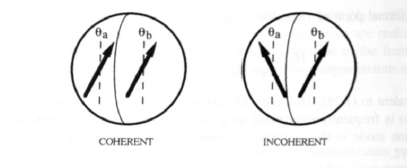 Coherent and incoherent nucleation