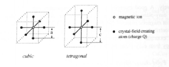 Cubic and tetragonal point