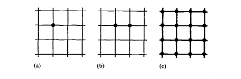 Curie temperature approximations