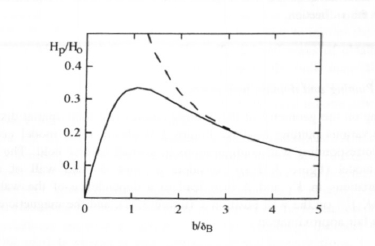 Dependence of the pinning