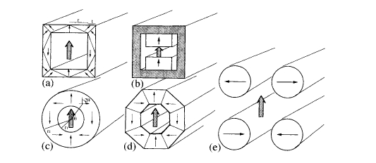 Designs for magnetic cylinders