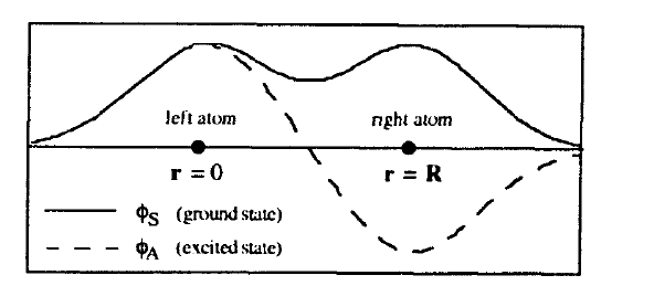 Diatomic exchange model