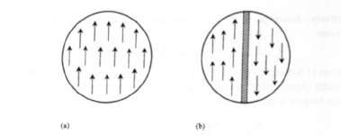 Domain formation in a sphere