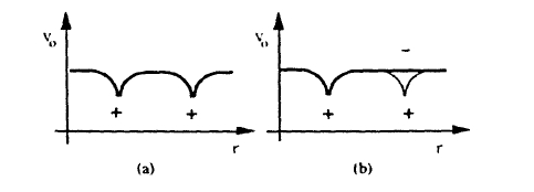 Effective one electron potentials