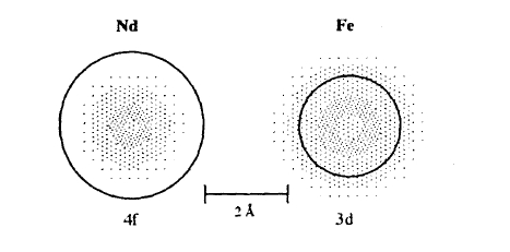 Electron density