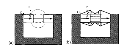 Flux leakage at an airgap