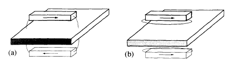 Images of a permanent magnet