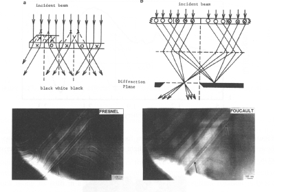 Imaging schemes in TEM