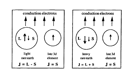 Intersublattice exchange