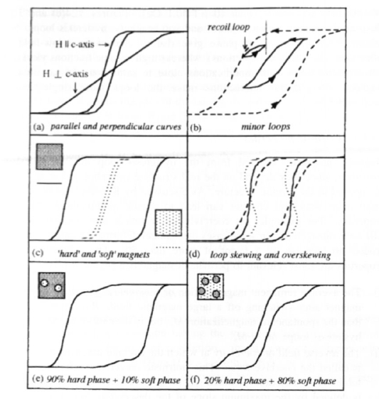 M H loop shapes