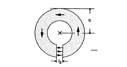 Magnetic Toroid.