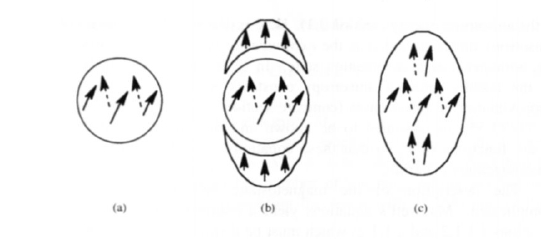 Magnetostatic interactions in homogeneous particles