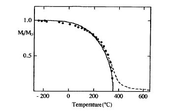 Mean field magnetization of nickel