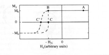 Nucleation and magnetic reversal