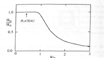 Nucleation fields