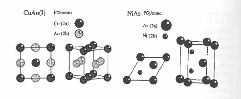 Ordered uniaxial layer structures