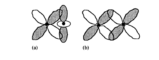 Overlapping non s orbitals characterized