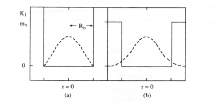 Radial plots