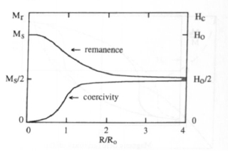 Remaneace and coercivity of isotropic nanomagnets