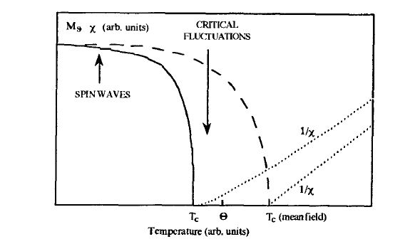 Spontaneous ferromagnetic