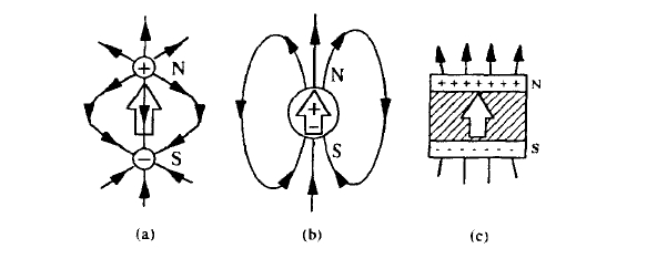 Superposition of monopole fields