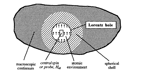 The Lorentz hole construction