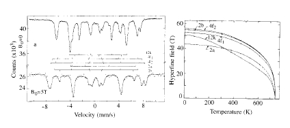 The Mossbauer spectrum