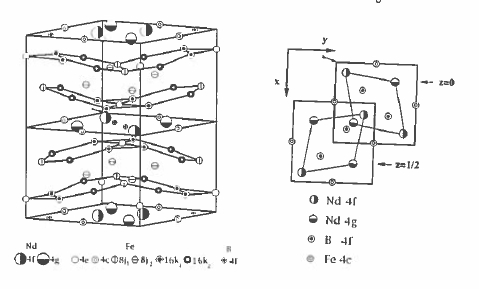 The crystal structure of