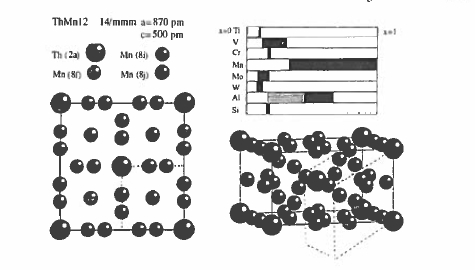 The crystal structure