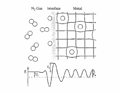 The gas phase interstitial modification process