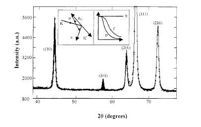 The neutron powder diffraction pattern