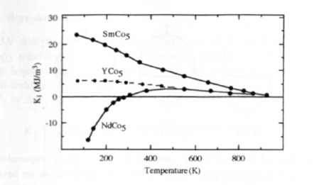 The temperature dependence of magnetocrystalline anisotropy