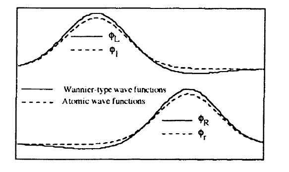 Wannier functions and true atomic wavefunctions