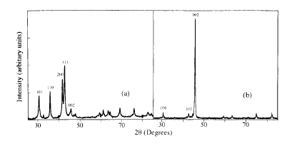 X ray powder diffraction patterns