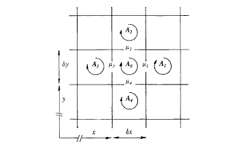 obtain numerical solutions