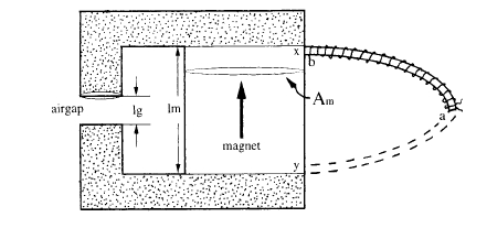 potential coil to measure magnetic