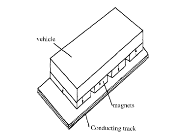 A Maglev system