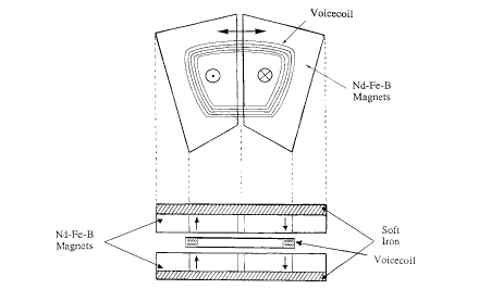 A flat voice coil actuator for a personal computer disk drive