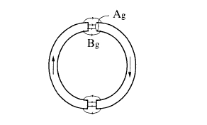 A magnetic toroid,