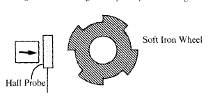 A variable reluctance sensor