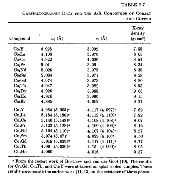 CRYSTALLOGRAPHIC DATA FOR THE A5R COMPOUNDS