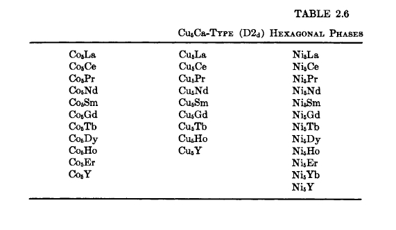 Cu6Ca TYPE (D2a) HEXAGONAL PHASES