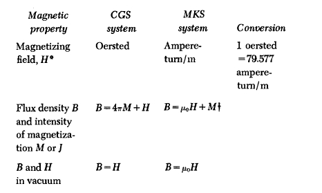 MAGNETIC unit