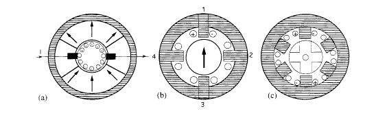 Motors