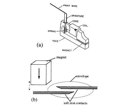 Moving iron actuators