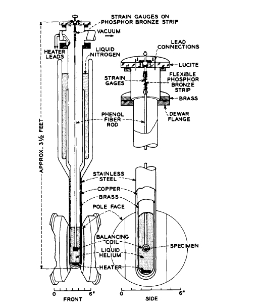 Null coil pendulum magnetometer.