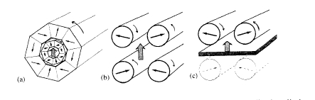 Permanent magnet variable flux sources